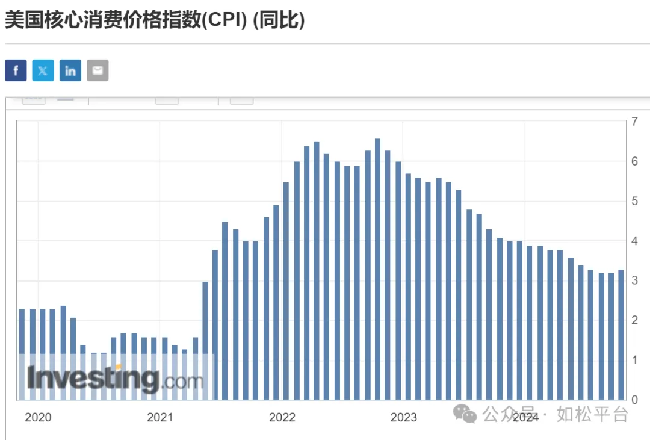 如松：悄悄滴，美元在违约，欢迎中美大拐点！-图片7