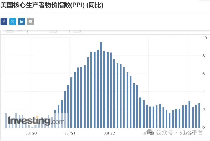 如松：悄悄滴，美元在违约，欢迎中美大拐点！-图片6