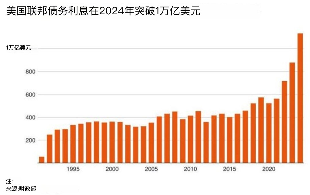 如松：悄悄滴，美元在违约，欢迎中美大拐点！-图片8