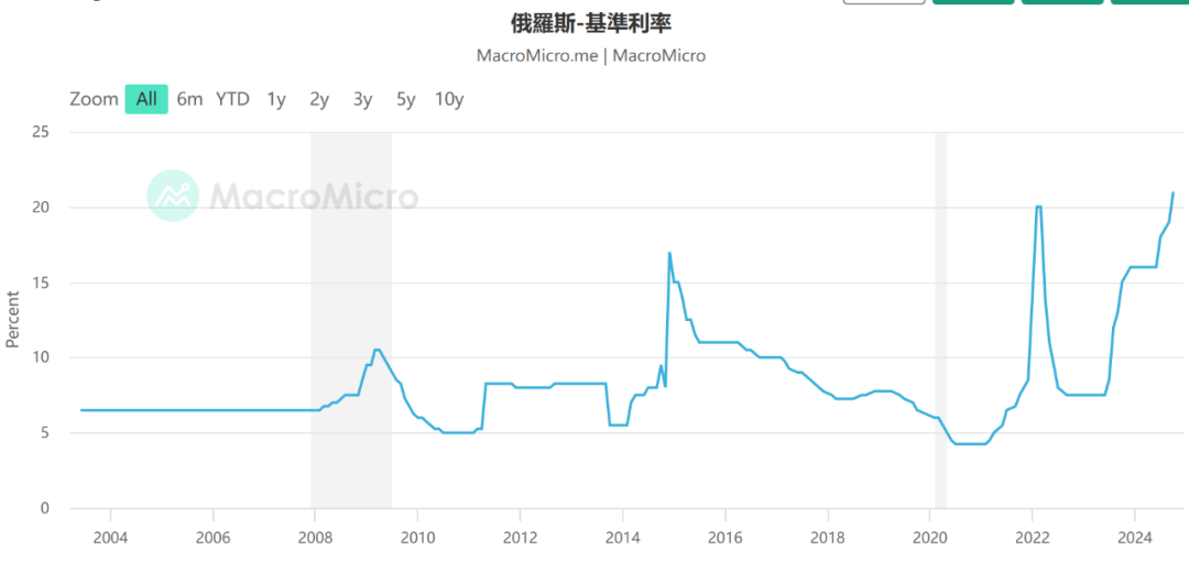 如松：特朗普登基，普京笑纳大礼！-图片3