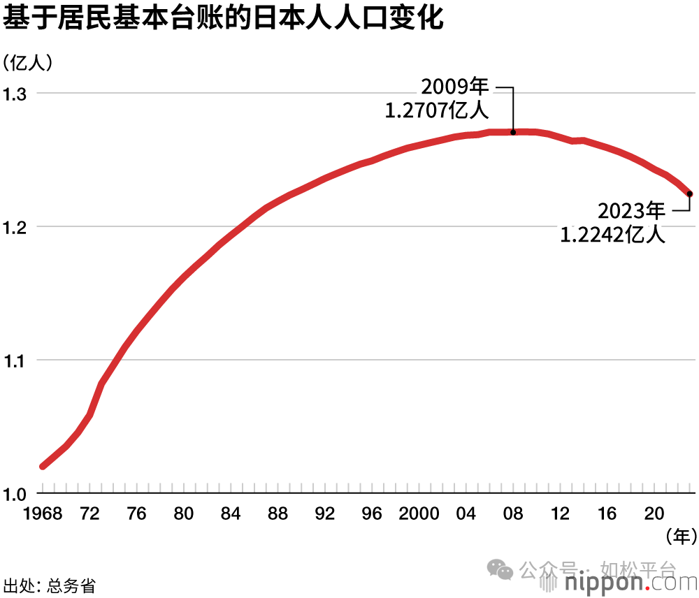 如松：楼市破裂，灵魂拷问，大饥荒-图片2