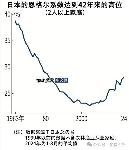 如松：泡沫破裂，消费降级，洞察未来-图片1