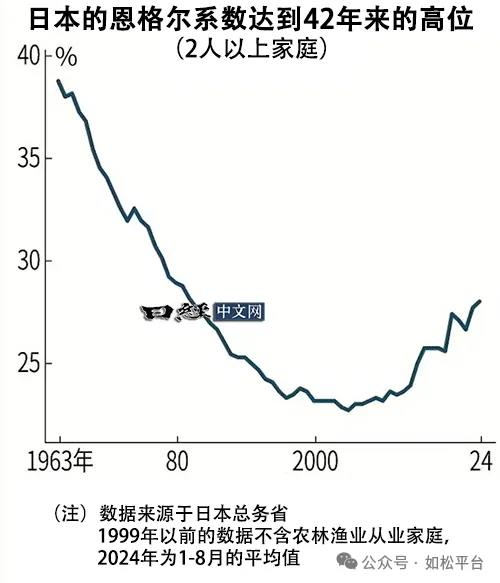 如松：消费降级，凛冬将至！-图片3