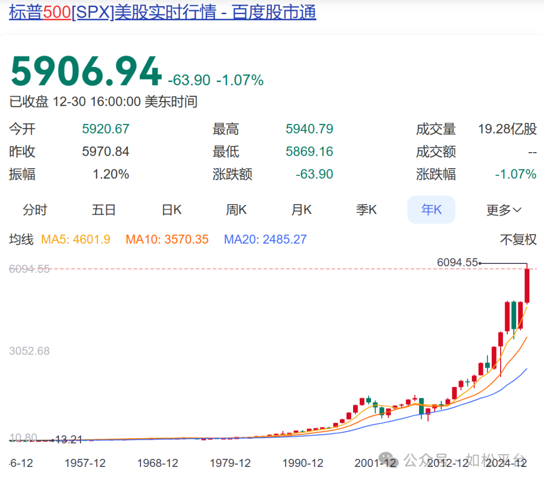 如松：2025，中国央行送大礼，一张神奇的笑脸-图片2