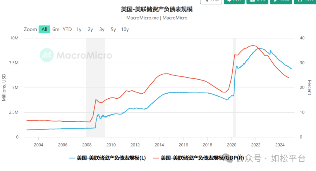 如松：2025，中国央行送大礼，一张神奇的笑脸-图片4