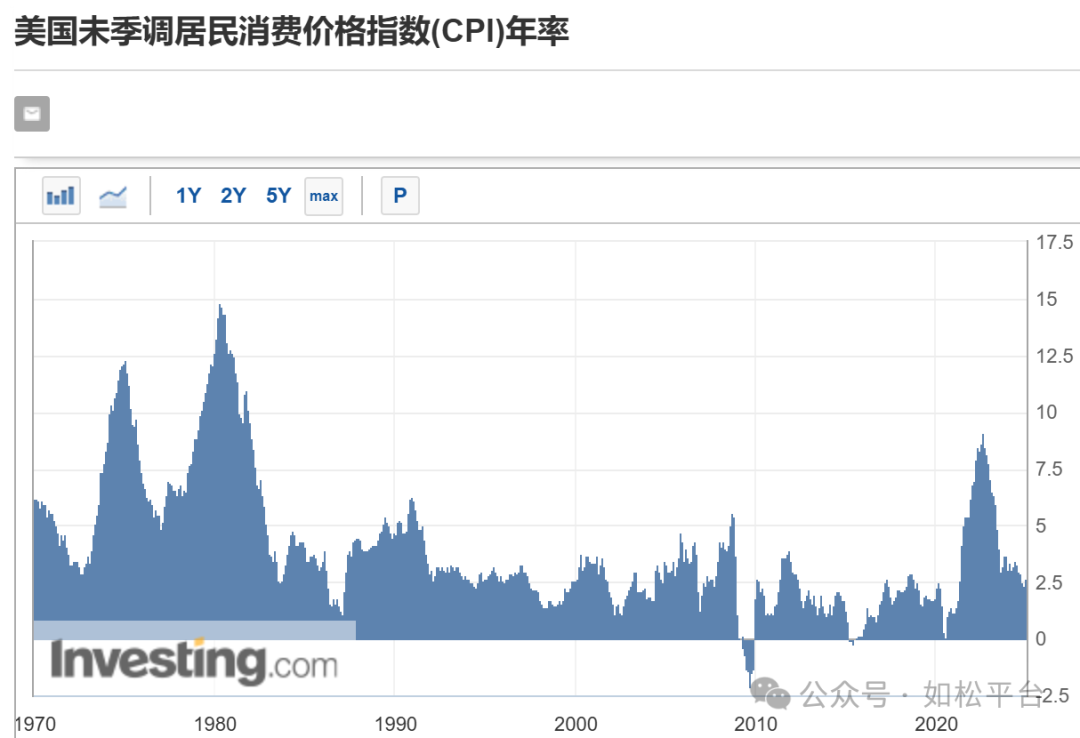 如松：2025，中国央行送大礼，一张神奇的笑脸-图片3