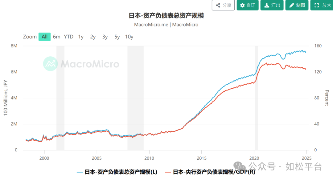 如松：2025，中国央行送大礼，一张神奇的笑脸-图片6