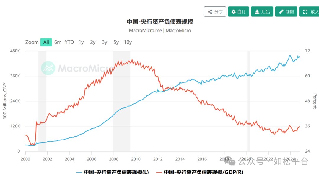 如松：2025，中国央行送大礼，一张神奇的笑脸-图片8