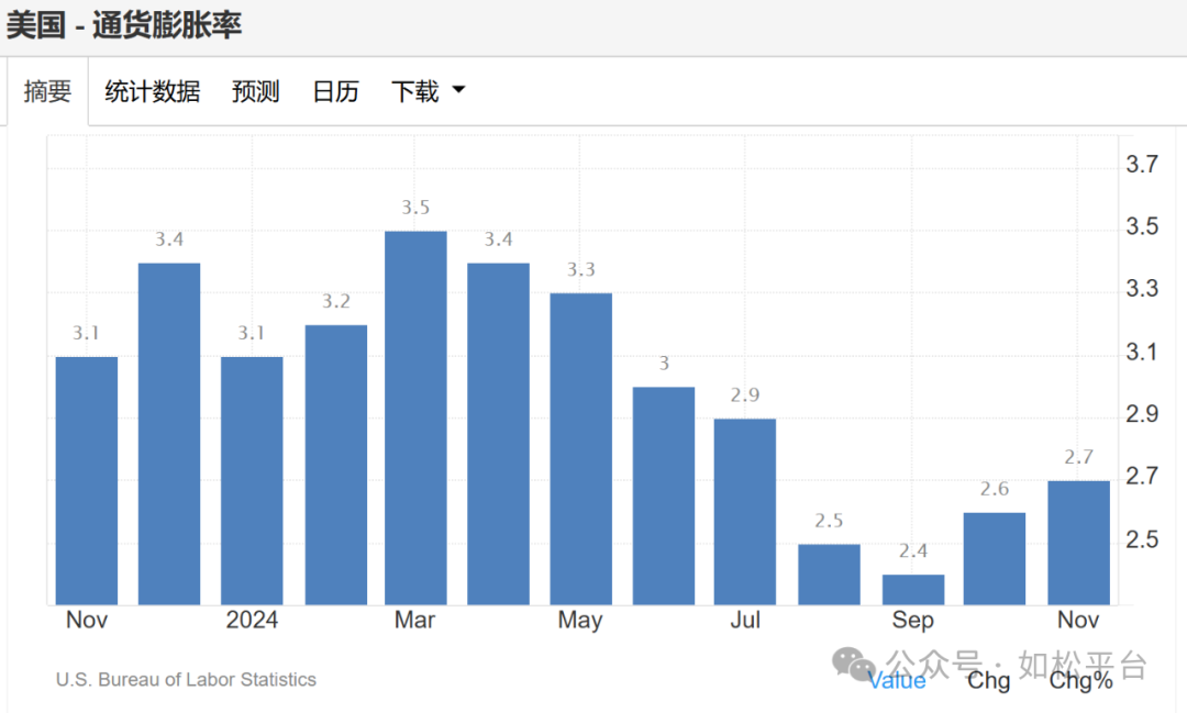 如松：特朗普，股灾总统-图片2