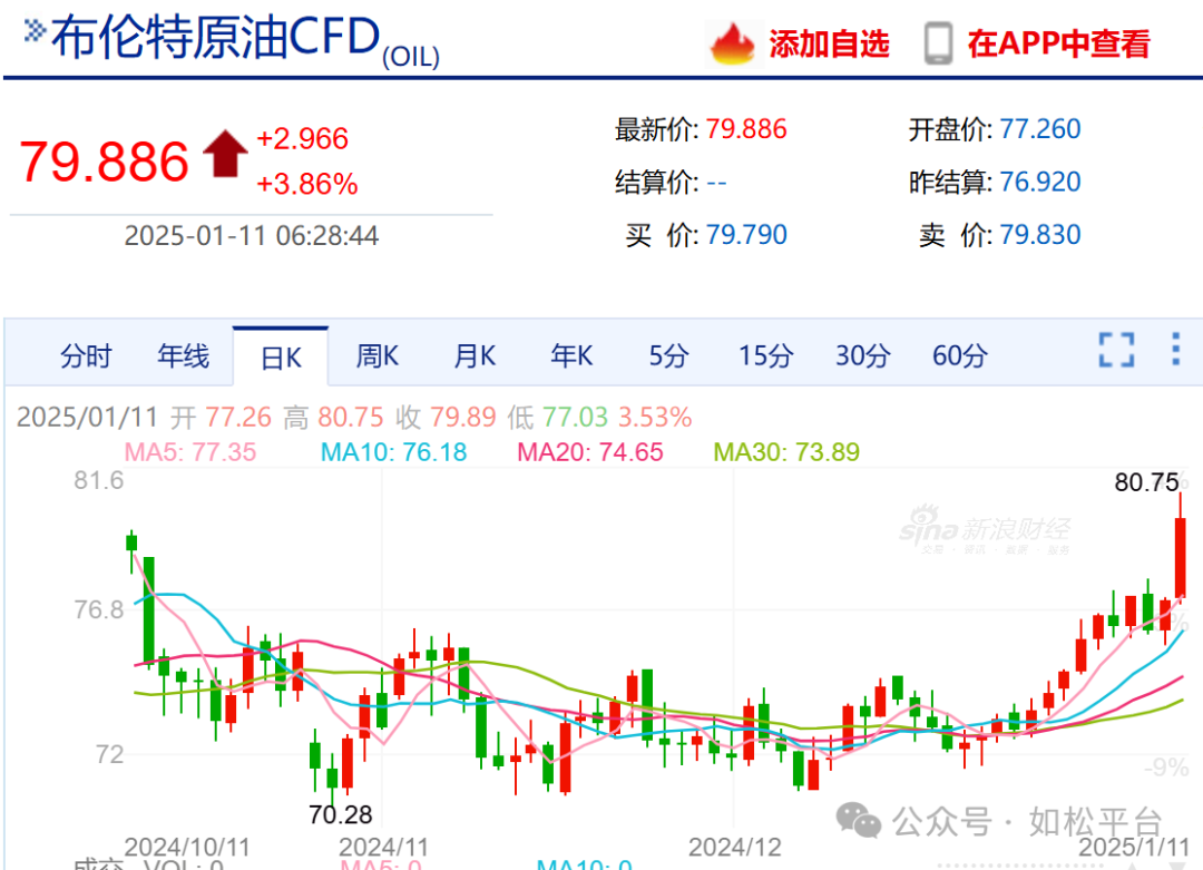 如松：火烧连营！特朗普的屁股着火了-图片1