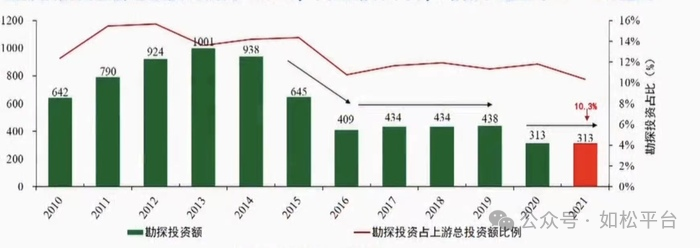 如松：火烧连营！特朗普的屁股着火了-图片2