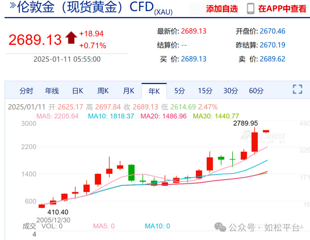 如松：中国，又一个财富大风口！-图片1