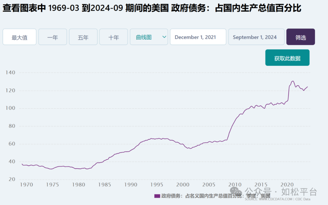 如松：特朗普的孤立主义之路：从全球霸权到聚焦“后花园”-图片2