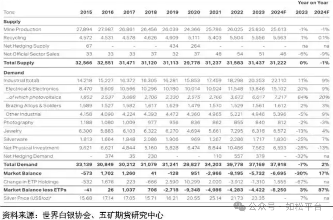 如松：中国需求！2025，白银发出耀眼的光芒-图片1