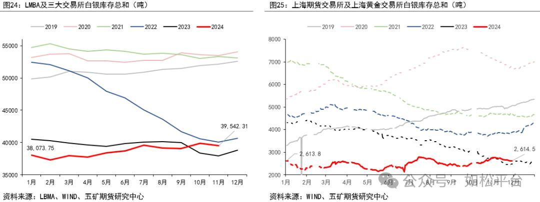 如松：中国需求！2025，白银发出耀眼的光芒-图片4