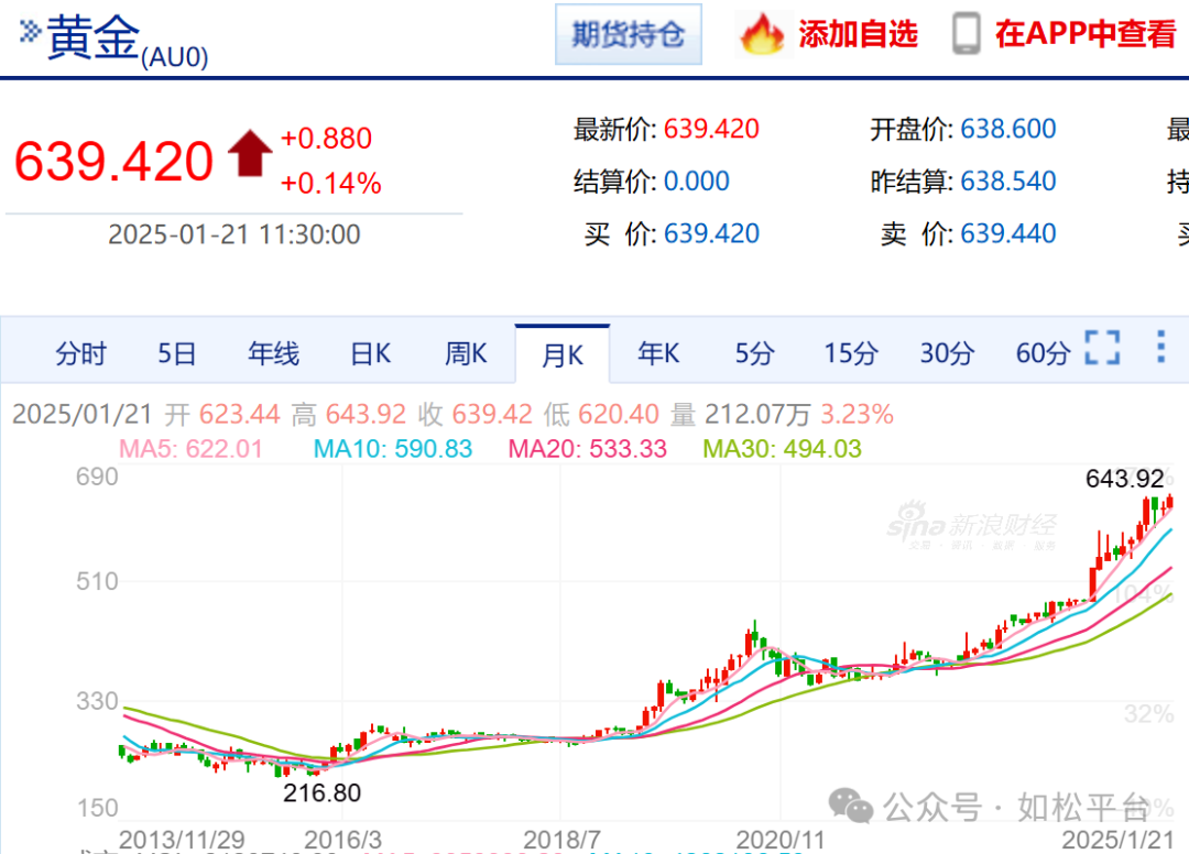 如松：中国需求！2025，白银发出耀眼的光芒-图片5