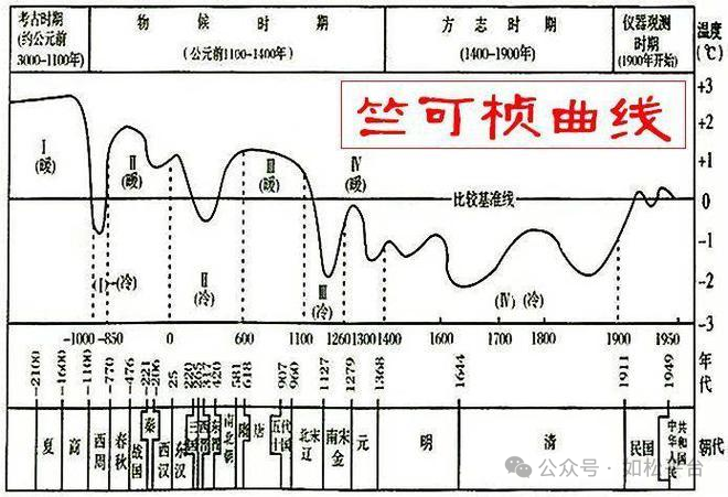 如松：恭贺新年！我们生活在“好”时代！-图片1