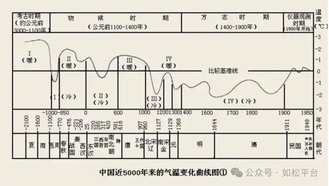 如松：特朗普朝思暮想的“绿色之地”，到底在哪？-图片3