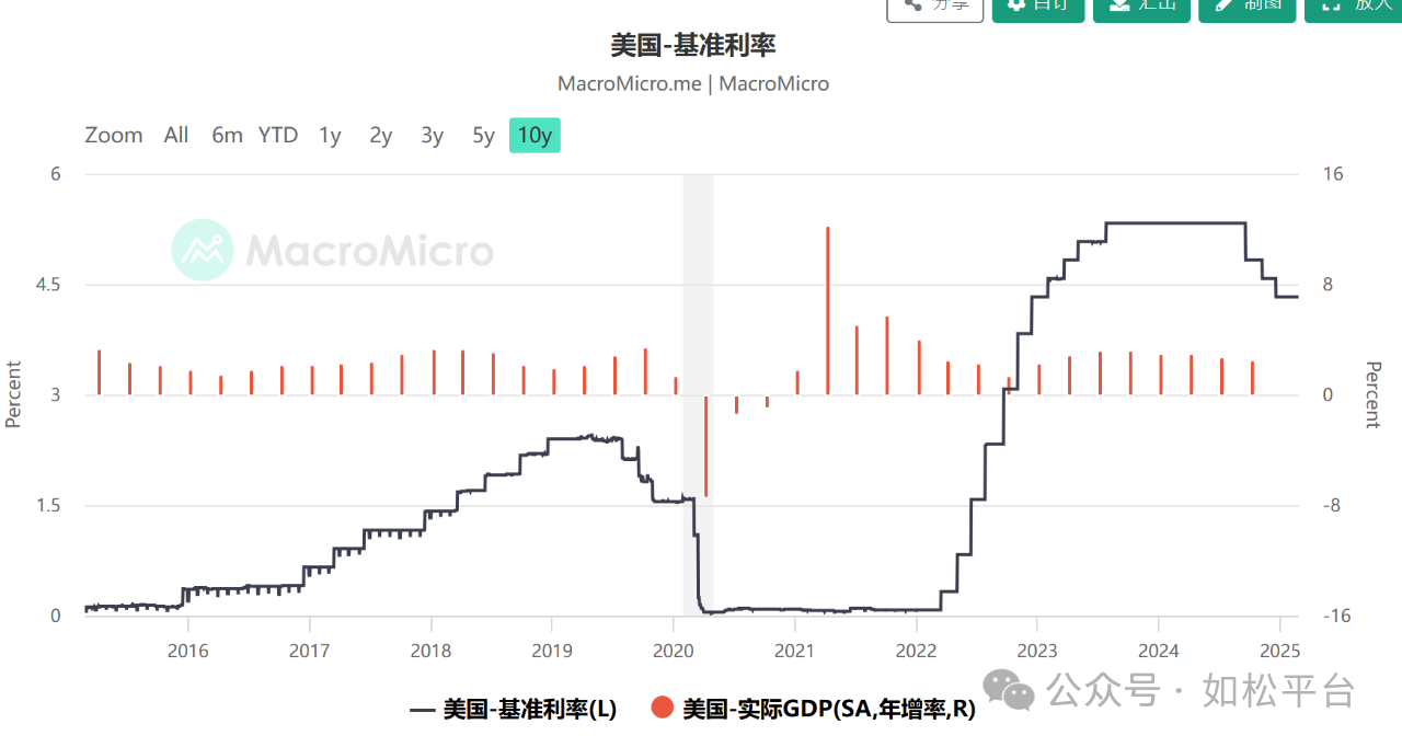 如松：特朗普，亲手锤爆“美股”-图片6