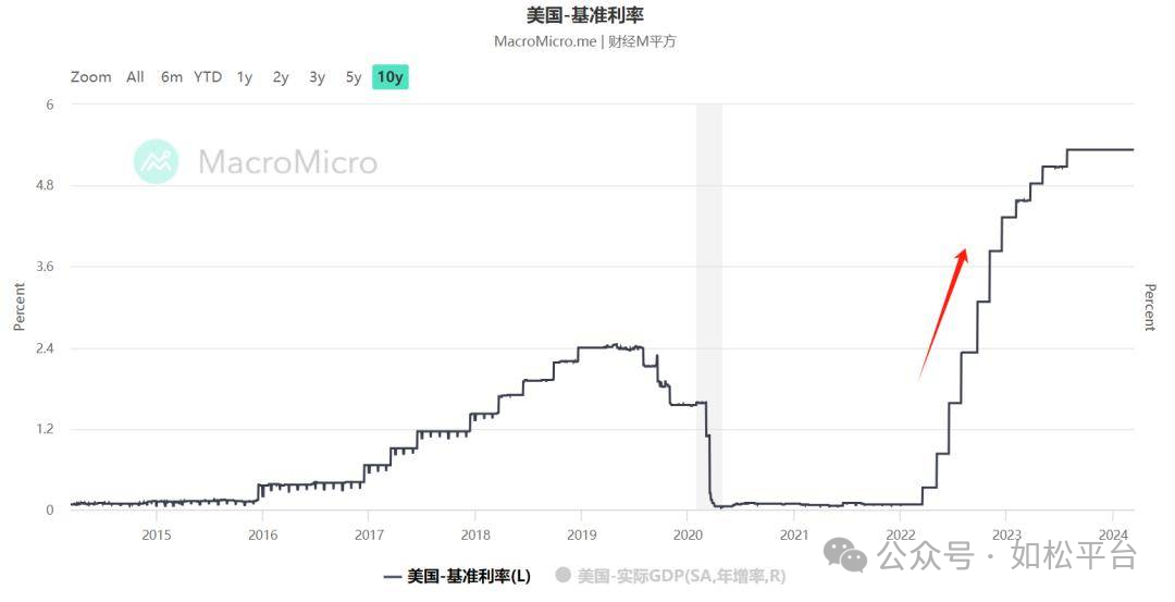 如松：马斯克，跨上“黄金黑天鹅”！-图片3