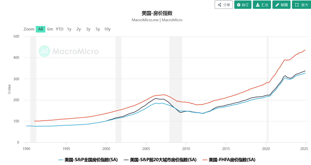 如松：“冰山”融化，哪只“黑天鹅”会破茧而出？-图片4