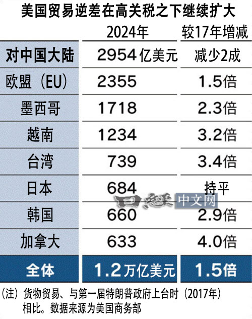 如松：特朗普，美国的“天雷”-图片4