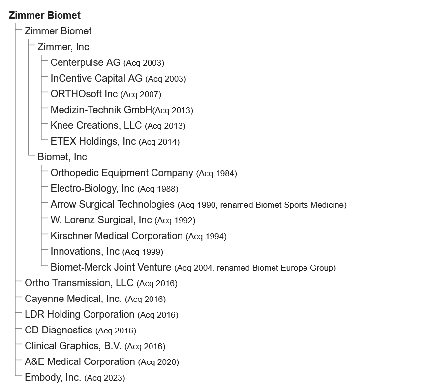 Zimmer Biomet 收购历史