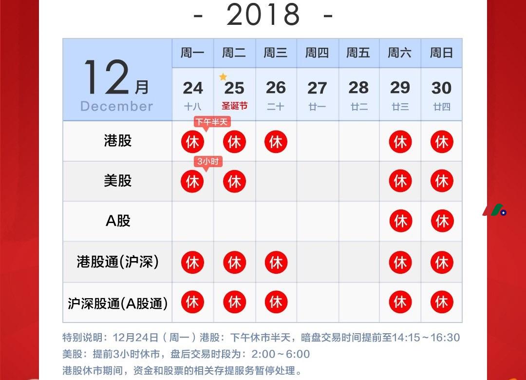 2018圣诞节港美股休市安排