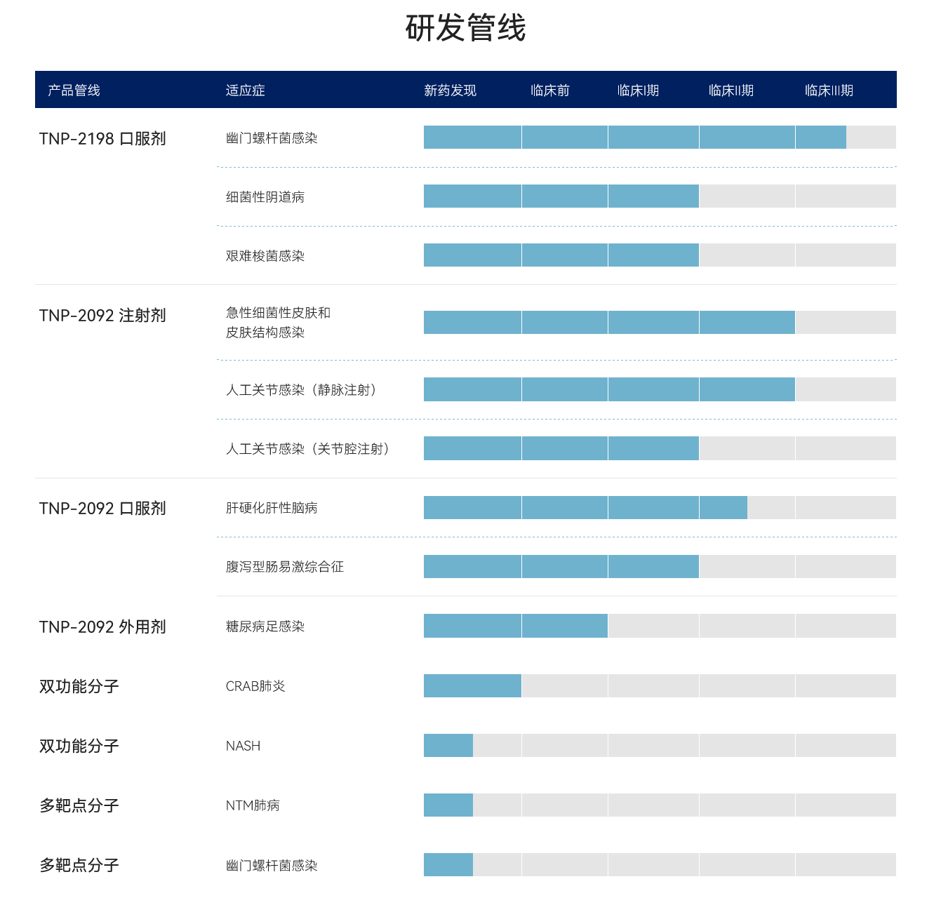 丹诺医药产品线