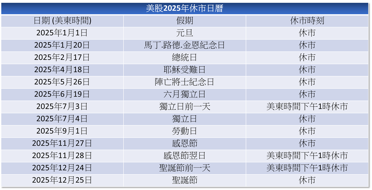 美股2025年休市日历