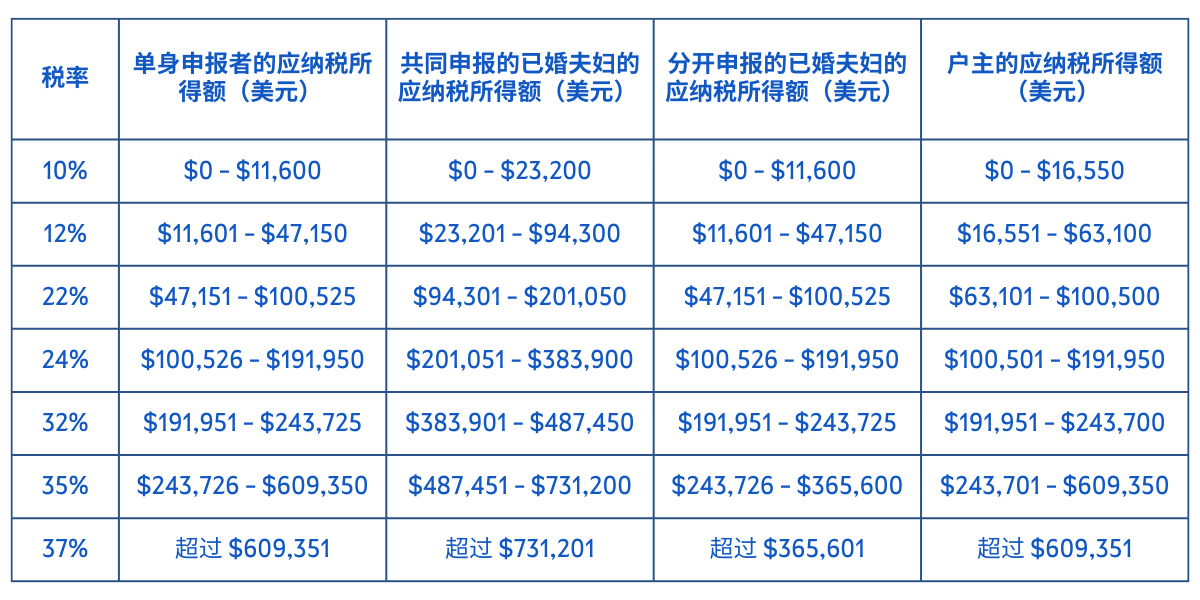 美股税务全程规划与管理：税表申报及节税策略全解-图片2